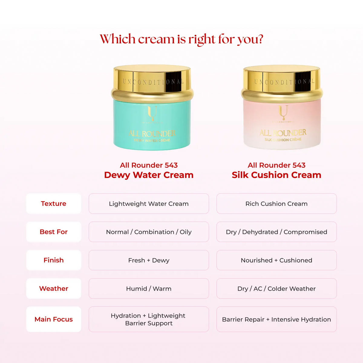 All Rounder 543 Silk Cushion Cream