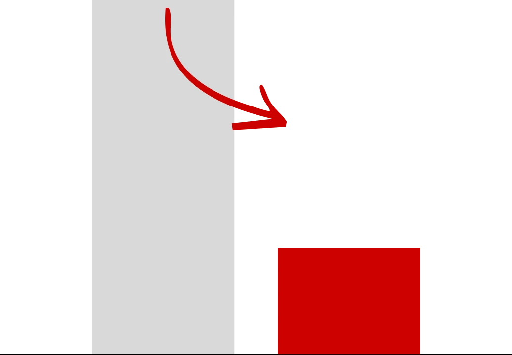 <h3 class=\reductionby\ style=\width: 90%;\>Reduction in inflammation by</h3>