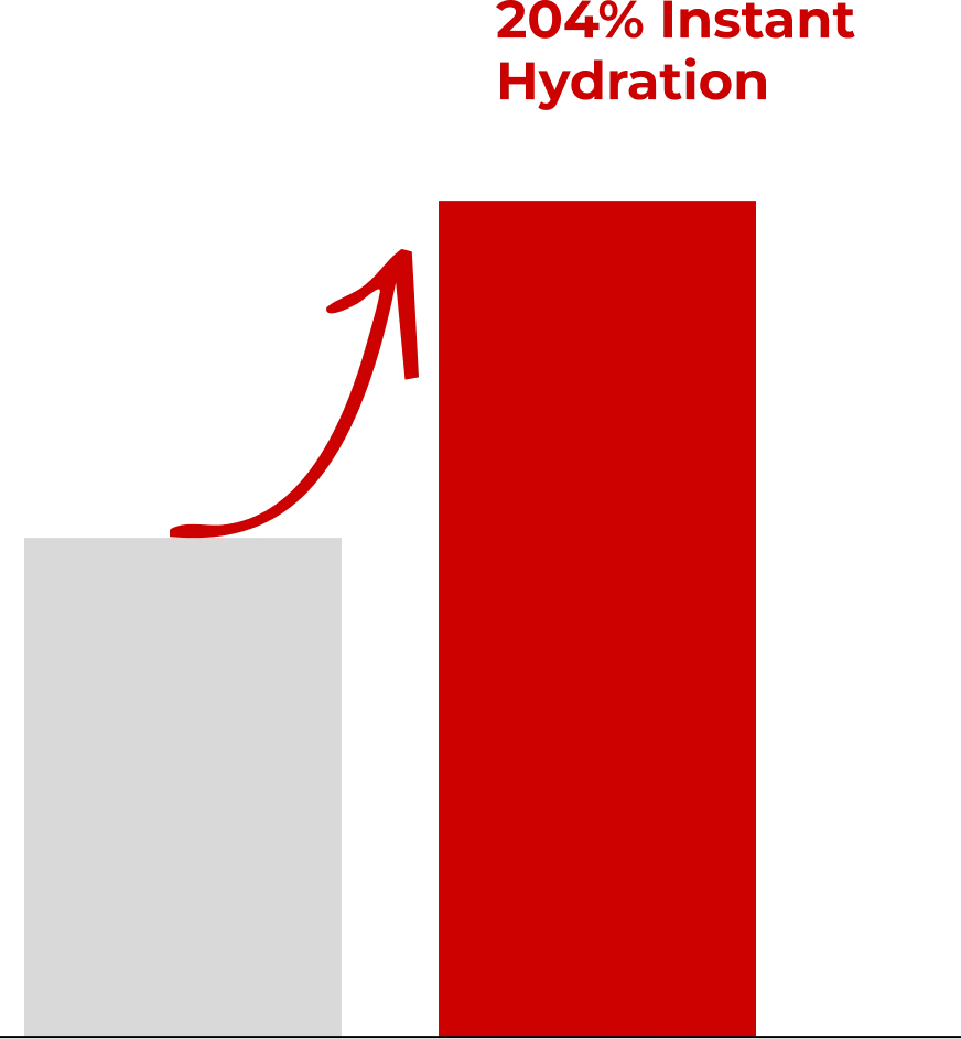 Instant Hydration by*