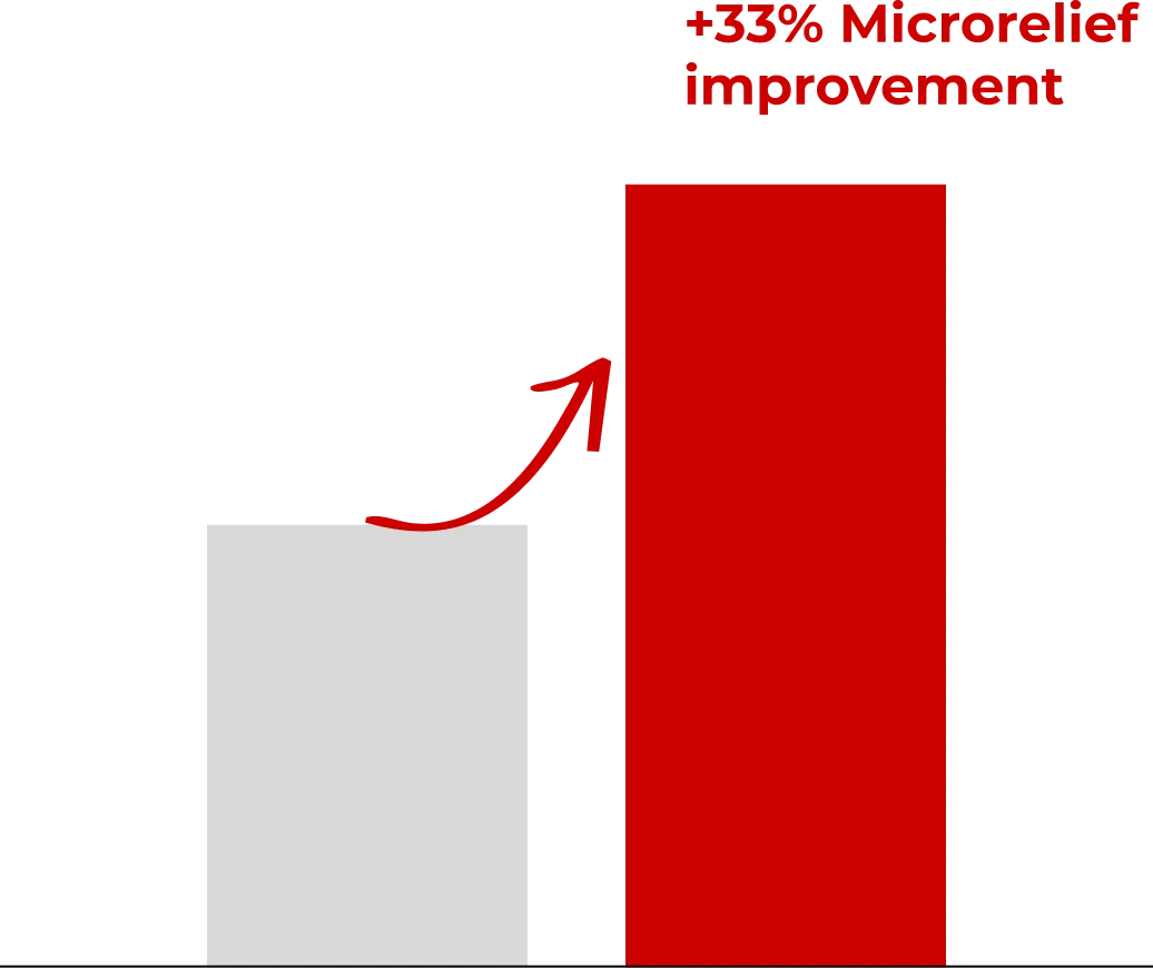 <h3 class=\micro-parent\>   Visible effect: improvement of micro-relief & desquamation   </h3>