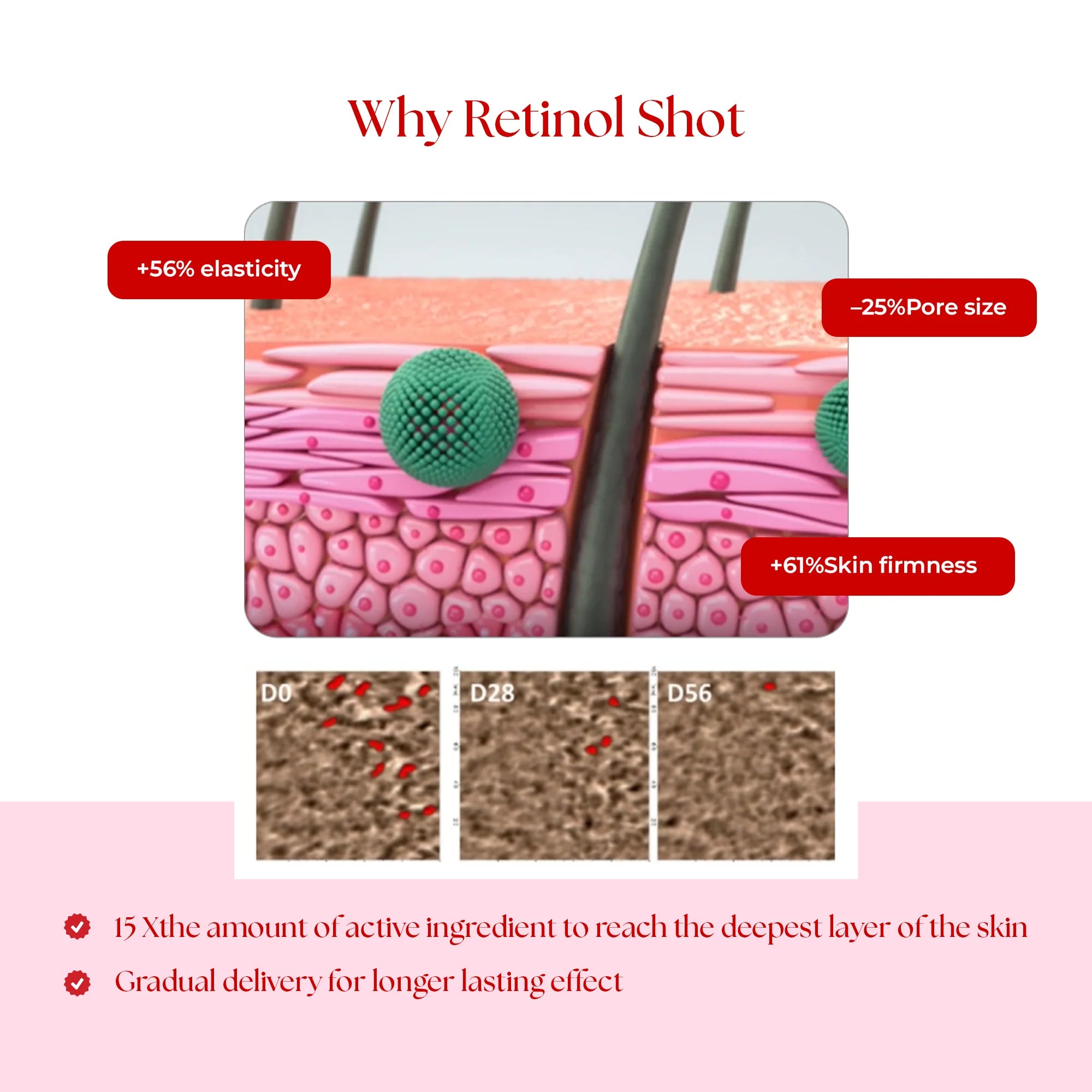 Retinol Shot