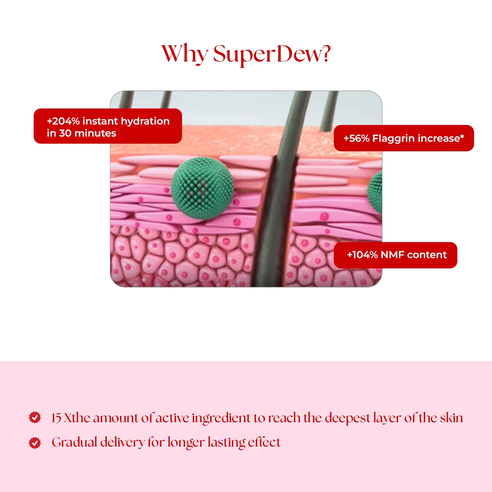 SuperDew